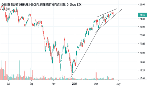 Ogig Stock Price And Chart Amex Ogig Tradingview