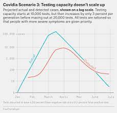 Coronavirus Case Counts Are Meaningless Fivethirtyeight