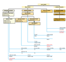 21 Taintless Guidance Create Family Tree