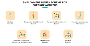 The human resource ministry is in the process of enabling foreign workers covered under the social security organisation (socso) to ensure they receive the same benefits as local workers. Mygov Building Careers And Retirement Work In Malaysia Applying A Job Employment Injury Scheme For Foreign Workers