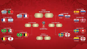 Undian pusingan akhir piala dunia rusia sedang berlangsung dengan gilang gemilang di kremlin, moscow. Jadwal Siaran Langsung Perempat Final Piala Dunia 2018