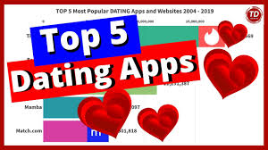 Traditional dating sites these sites have the broadest appeal and generally the largest membership bases. Top 5 Most Popular Dating Apps And Websites 2004 2019 Bar Chart Race Of Visual Data Youtube