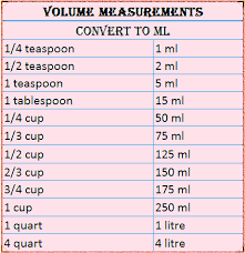 If v ml = 30 then v c = 0.12680258459552 c. Measurements And Conversions Sizzle And Drizzle Baking Conversion Chart Baking Measurements Cooking Measurements