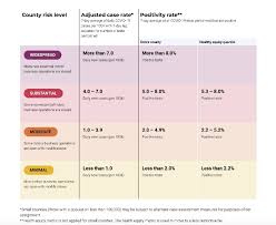 Tripadvisor has rated us #1. San Diego County Moves Into California S Covid 19 Purple Tier New State Data Shows