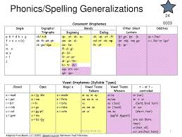 Phonics Spelling Generalizations Ppt Download