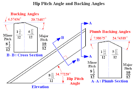 Sketches Of Roof Framing Angles