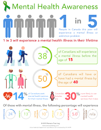 Pin On Mental Health