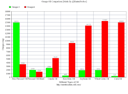 equine nutrition omega oil comparison