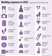 Pin On Wedding Expenses
