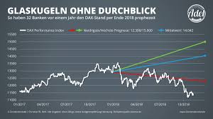 Weitere ideen zu witze, witzig, witzige bilder sprüche. Christian W Rohl On Twitter Alle Jahre Wieder Die Lustige Dax Raterei Der Banken Ob Jemand Diese Aktien Wahrsagerei Ernst Nimmt Zweistelliges Minus Aktuell 12 Hat Ende Letzten Jahres Jedenfalls Kein Analyst In Der