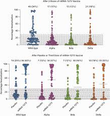 Image result for Neutralization Test