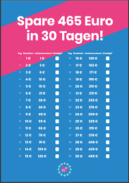 Oder als startkapital für die altersvorsorge. 30 Tage Sparen Challenge Madame Moneypenny