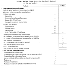 Cash Flow Statement Cbse Notes For Class 12 Accountancy Cbsenotesclass 12accountancy Cashflowstatement Cash Flow Statement Cash Flow Positive Cash Flow