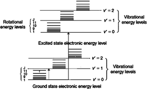 Pulse count adjustment anti white light interference. Mechanism Of Multidimensional Optical Storage Springerlink