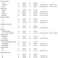 You can also have a red breast due to breast infections. Pdf Assessment Of Depression And Anxiety In Breast Cancer Patients Prevalence And Associated Factors