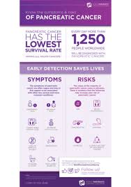 Pancreatic cancer arises when cells in the pancreas, a glandular organ behind the stomach, begin to multiply out of control and form a mass. Pancreatic Cancer Awareness Month Mountainside Medical Equipment