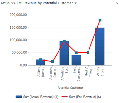 quick reference for common crm 2011 chart customisations