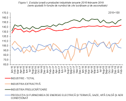 De cate zile libere te poti bucura in 2019 ca intern? Biroul NaÅ£ional De StatisticÄƒ Comunicate De PresÄƒ