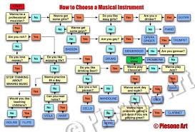 What Instrument Should You Play Chart Imgur