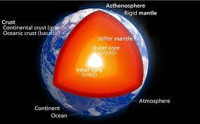 Find out more and use our tools to get a better idea of how much you many people want to know the answer to this question: How Much Does The Earth Weigh Universe Today