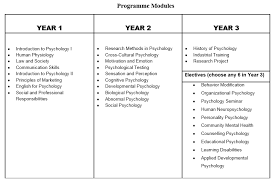 Ranking, programs, application process, residential facilities, cost of attendance & scholarships. Bsc Hons In Psychology Sunway University Asian Study Centre