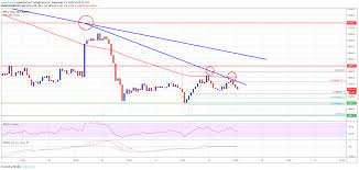 Btcusd charts and quotes by. Bitcoin Price Is Struggling To Recover Above 8 800 And 8 840 Against The Us Dollar The Price Is Slowly Moving Lower And It Is Likely To Decline Sharply Below