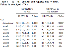 Ggt Science Library Healtheiron Affordable Iron Lab Tests