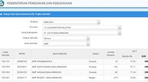 Semenjak adanya internet, informasi apapun yang anda butuhkan akan tersedia dengan cepat seperti pada informasi mengenai nilai un yang ternyata bisa anda dapatkan secara daring. Hari Ini Jadwal Pengumuman Un Smp 2018 Begini Cara Melihat Hasil Un Smp Dan Un Mts 2018 Via Online Banjarmasin Post