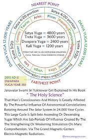 Graphic Of The Yugas As Described By Janavatar Swami Sri