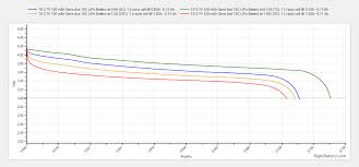 1s 3 7v 120 Mah Gens Ace 15c Lipo Battery Tests