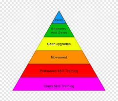 Teori hierarki keperluan maslow abraham maslow dilahirkan pada 1 april 1908 di brooklyn, new york dan meninggal. Informasi Segitiga Teori Hierarki Kebutuhan Maslow Logika Segitiga Png Pngegg