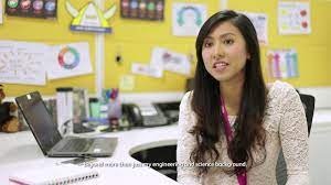 Astro management associate programme measat broadcast network systems, all asia broadcast centre, technology park malaysia , lebuhraya dear sir/madam, re : Elena Engineering Business Astro Management Associate Programme Youtube