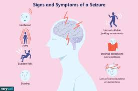 There are many types of seizures. Seizures And Epilepsy In Multiple Sclerosis