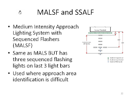Approach Lighting 1 Approach Lighting System Als The