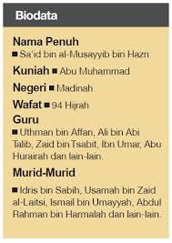 Uthman had one sister, amina. Said Bin Al Musayyib 2 Majalah Al Ustaz Digital