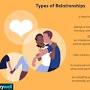 Types of relationships in love from www.verywellmind.com