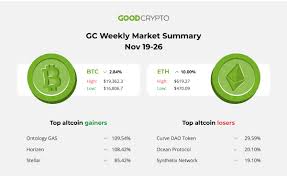 However, there are a few crypto owners who have earned a fortune through cryptocurrency investing. Good Crypto Weekly Digest Nov 19 26 25 000 Bitcoin Millionaires