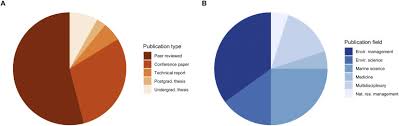 Aging infrastructure is the reason for president biden's new national infrastructure plan. Marine Debris In Indonesia A Review Of Research And Status Sciencedirect