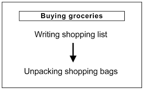 It is proposed that having a theory of mind allows us to understand another person's perspectives, desires and beliefs. Temporal Information Processing In Short And Long Term Memory Of Patients With Schizophrenia
