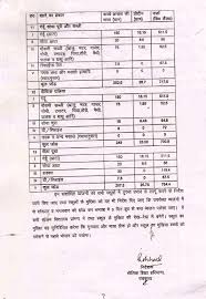 Mdm Menu In Haryana For Primary Middle Classes In Haryana