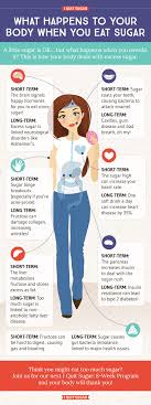 I Quit Sugar Health And Fitness Articles Health Articles I Quit Sugar