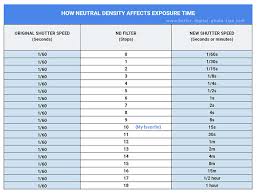 Neutral Density Filter Guide Beginners Guide To Using Nd