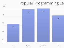 Jquery Bar Chart Plugins Jquery Script