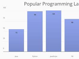 Jquery Column Chart Plugins Jquery Script