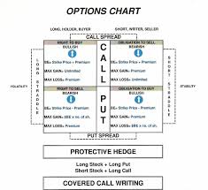 Study Series 7 Options Chart Usdchfchart Com