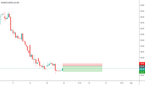 Vedl Stock Price And Chart Nse Vedl Tradingview