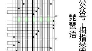 If you have any preference for different types of sheet music, or you want to understand how to fully utilize the resources, you can check out here. Kalimba Tabs Pipa Language Youtube