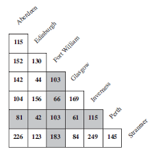 Mathematics Ske Text Unit E1 Section 3 Charts And Tables