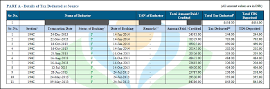 Form 26as Detailed Analysis Tax Masala