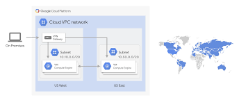 Migrating To Gcp First Things First Vpcs By Stephanie Wong Medium